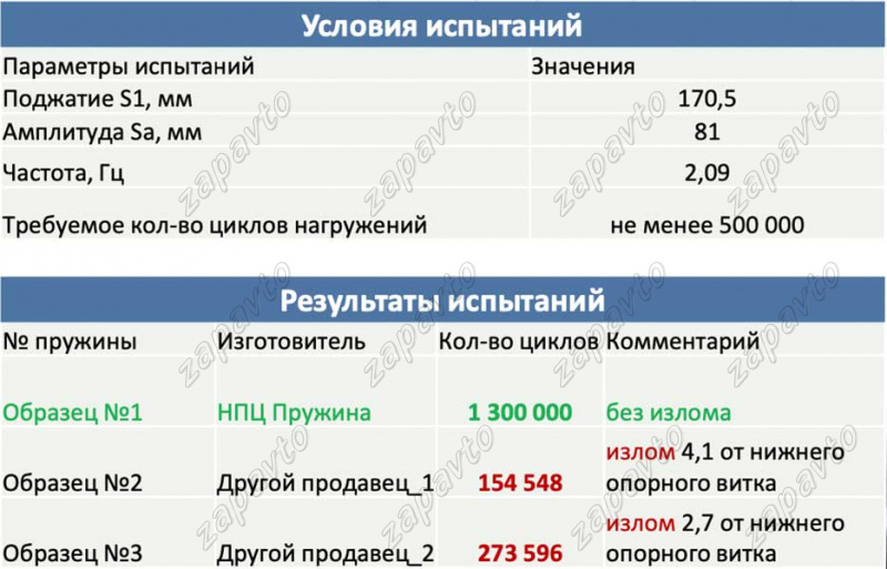 Пружины задней подвески Веста АВТОПРОДУКТ 2шт